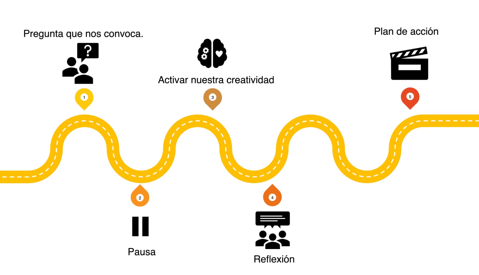 ruta-creativa